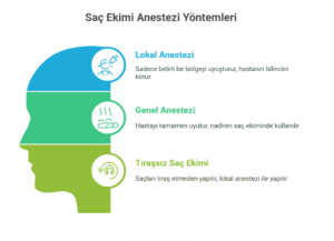 saç ekiminde ağrı hissedilir mi